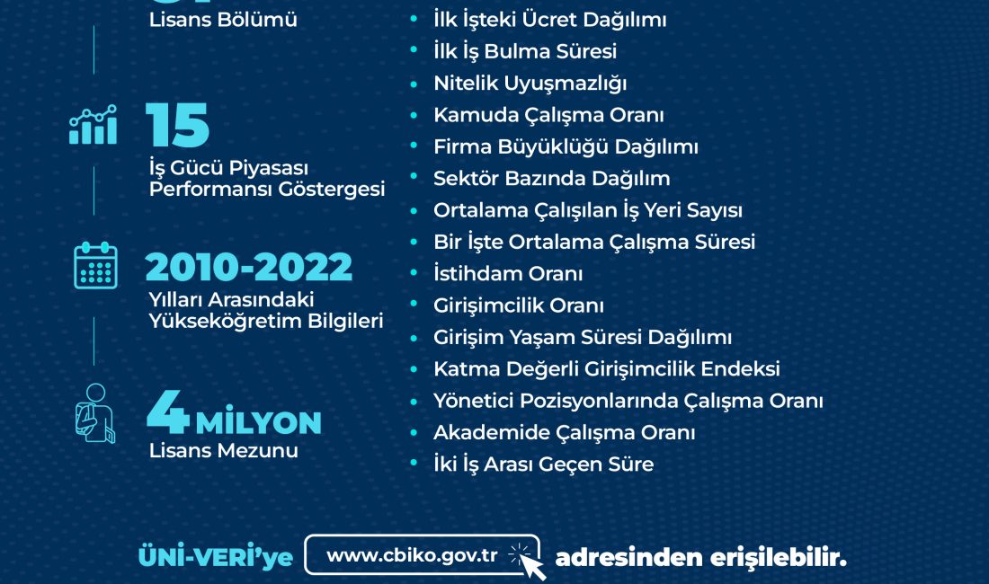 ANKARA (AA) – Cumhurbaşkanlığı İnsan Kaynakları Ofisi tarafından 2019 yılında